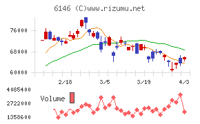 ディスコチャート