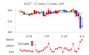 ヤマザキチャート