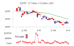 小田原エンジニアリングチャート