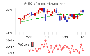 エーワン精密チャート