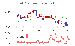 エスティックチャート