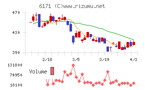 土木管理総合試験所チャート