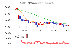 ＧＭＯメディアチャート