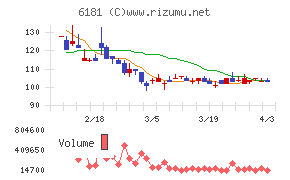 タメニーチャート