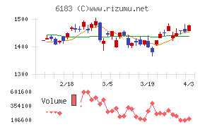 ベルシステム２４ホールディングスチャート