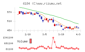 鎌倉新書チャート