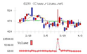 フェニックスバイオチャート