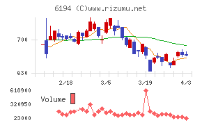 アトラエチャート