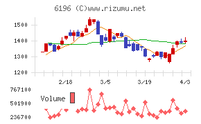 ストライクチャート