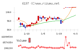 ソラストチャート