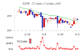 キャリアチャート