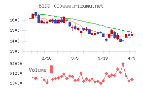 セラクチャート