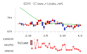 インソースチャート