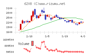 石川製作所チャート