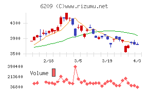 リケンＮＰＲチャート