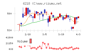 エンシュウチャート