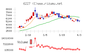 ＡＩメカテックチャート