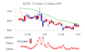 ジェイ・イー・ティチャート