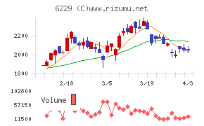オーケーエムチャート