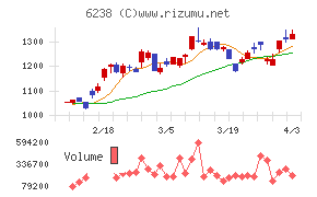 フリューチャート