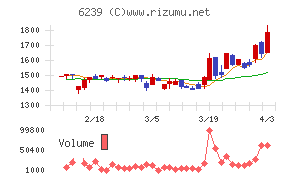 ナガオカチャート