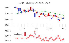ヒラノテクシードチャート
