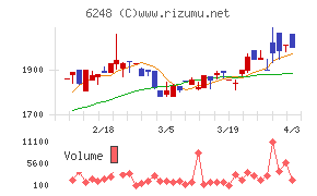 横田製作所チャート