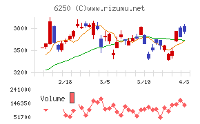 やまびこチャート