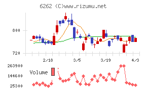 ＰＥＧＡＳＵＳチャート