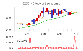 コンバムチャート