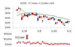タツモチャート