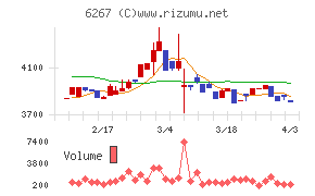 ゼネラルパッカーチャート
