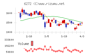 レオン自動機チャート
