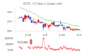 シリウスビジョンチャート