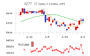 ホソカワミクロンチャート
