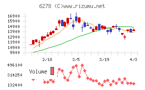 ユニオンツールチャート