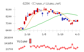 日精エー・エス・ビー機械チャート
