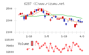 サトーチャート