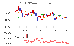 日本エアーテックチャート