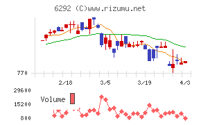 カワタチャート