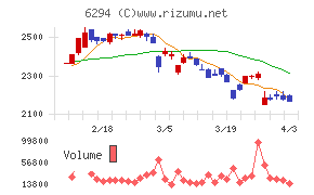 オカダアイヨンチャート