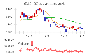 井関農機チャート