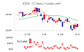 丸山製作所チャート