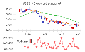 ローツェチャート