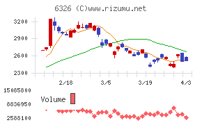 クボタチャート