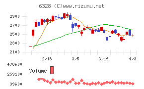 荏原実業チャート
