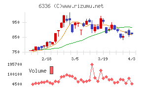石井表記チャート
