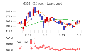 タカトリチャート
