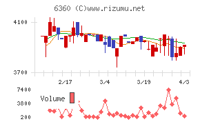東京自働機械製作所チャート