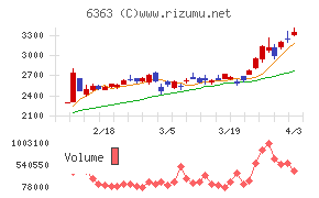 酉島製作所チャート
